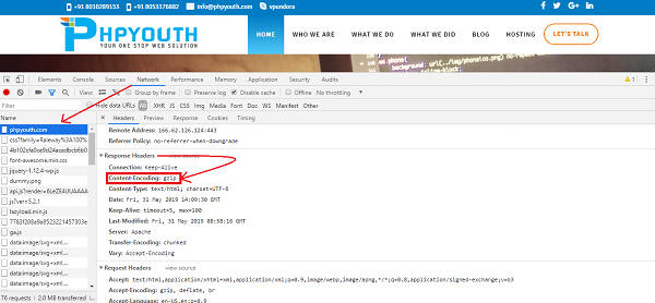 Content Encoding Content-Encoding