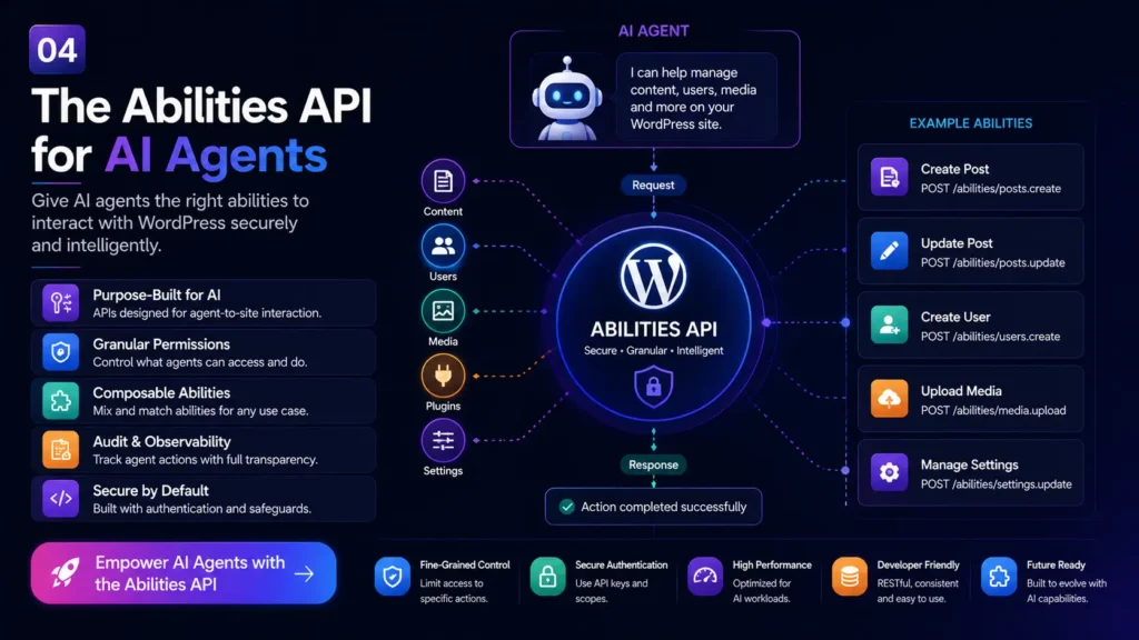 web technologies for wordpress developers
