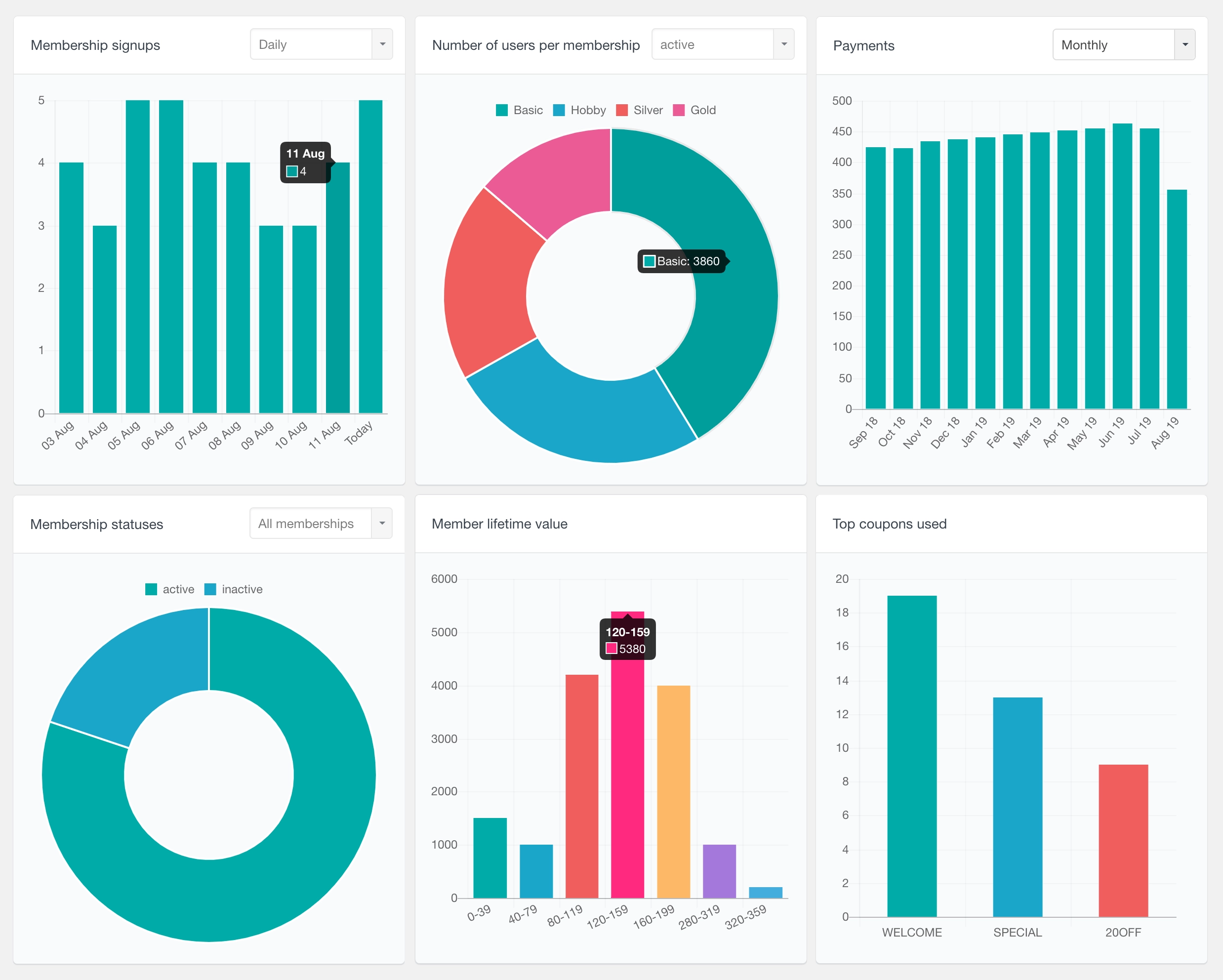 Track Improve and Earn Track course performance and revenue in MemberPress