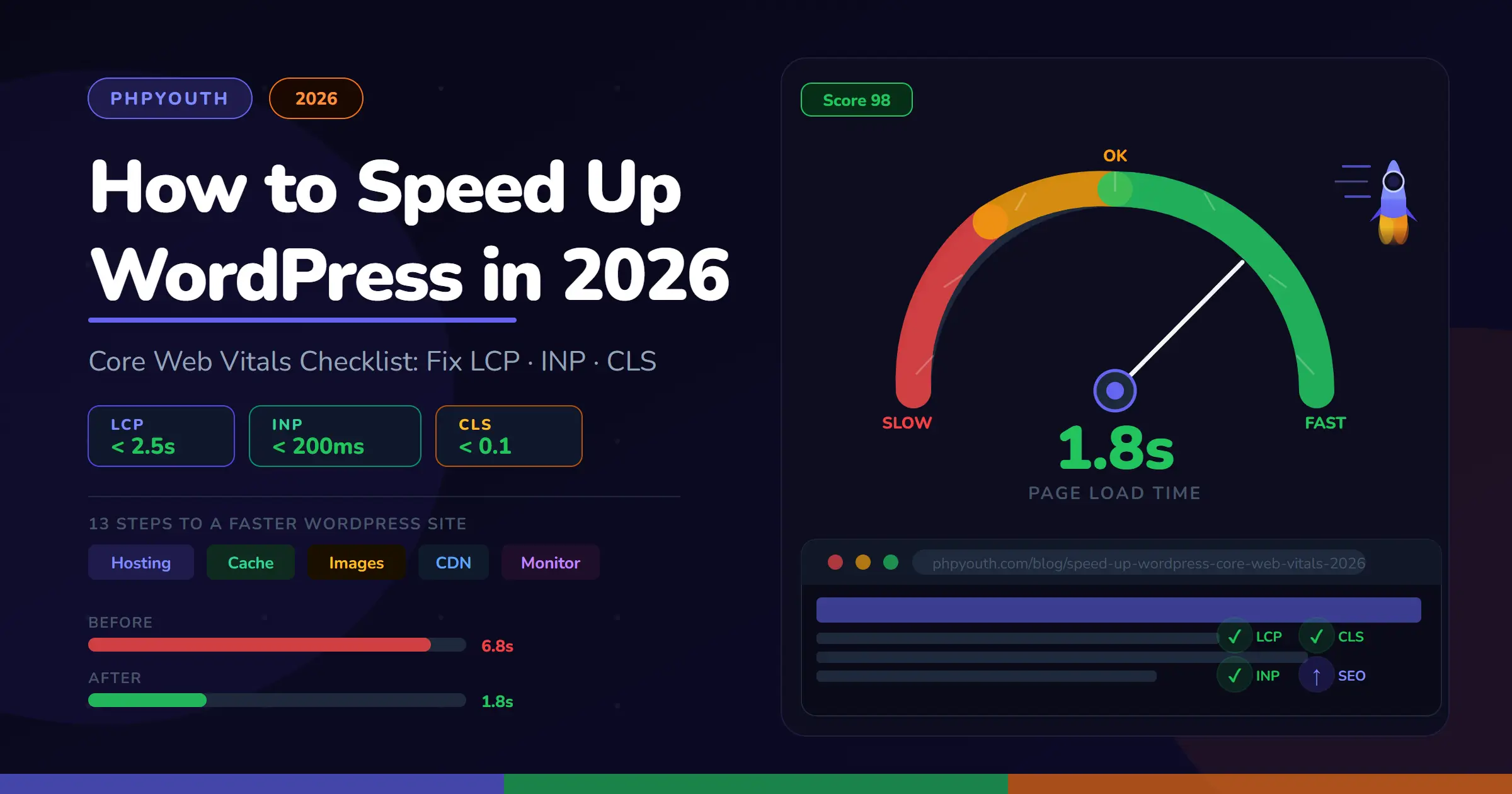 speed up wordpress, core web vitals