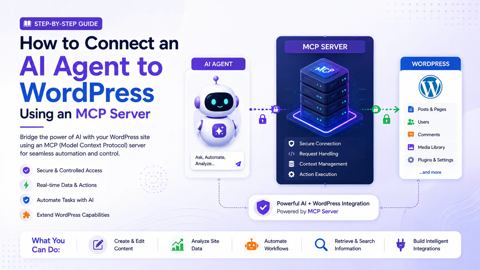 wordpress mcp server