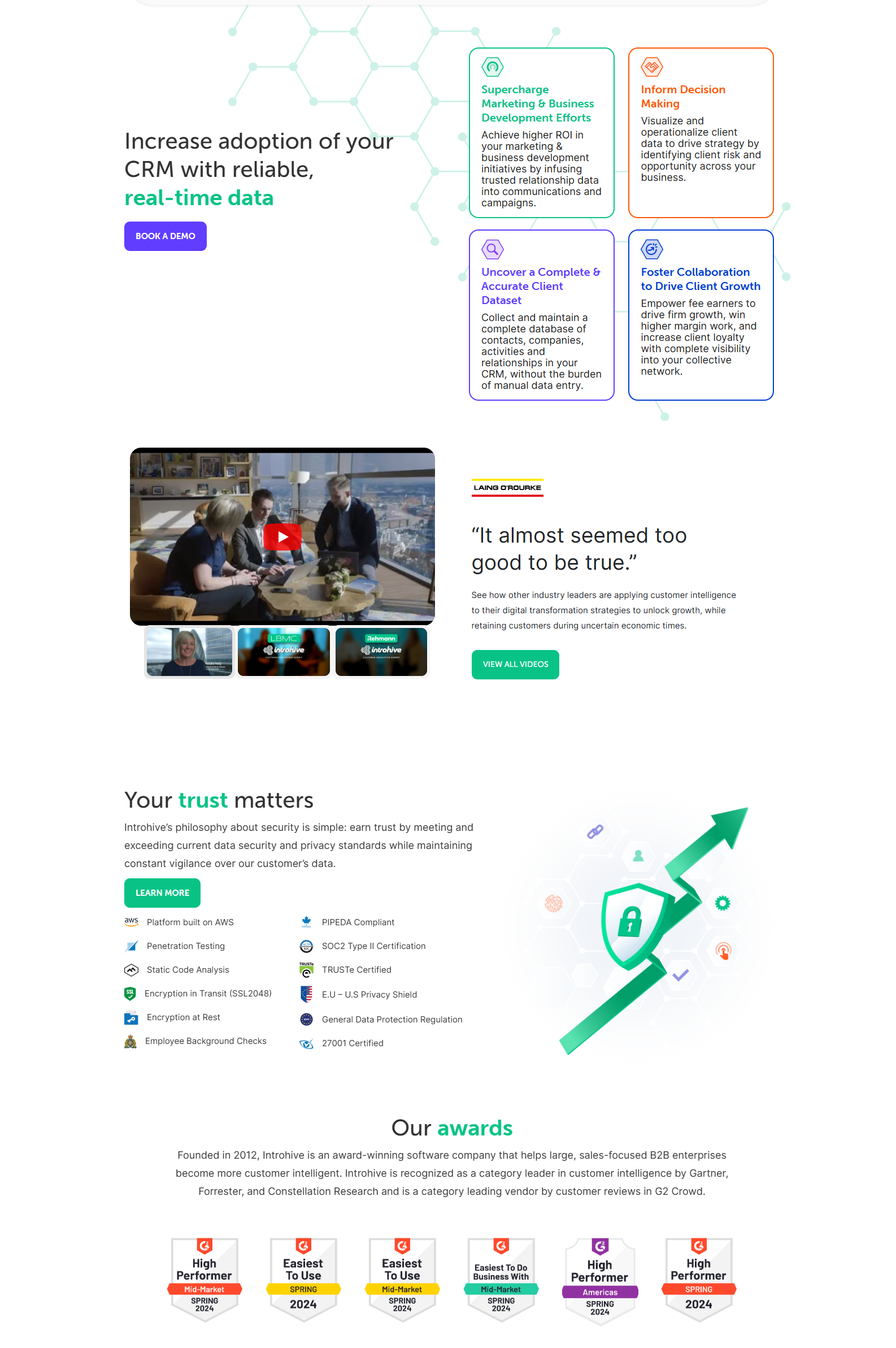 Custom WordPress Website For Introhive